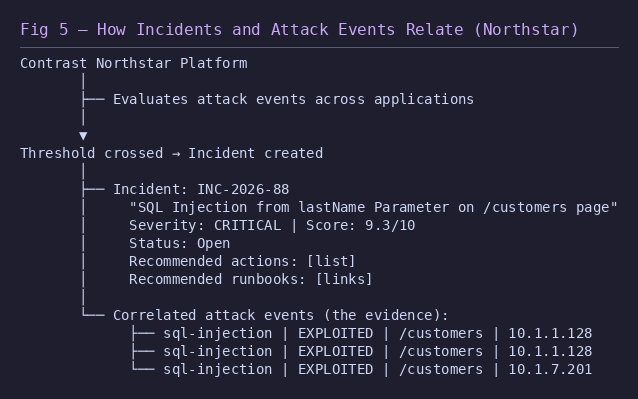 05_incident_attack_events.png 05_incident_attack_events.png