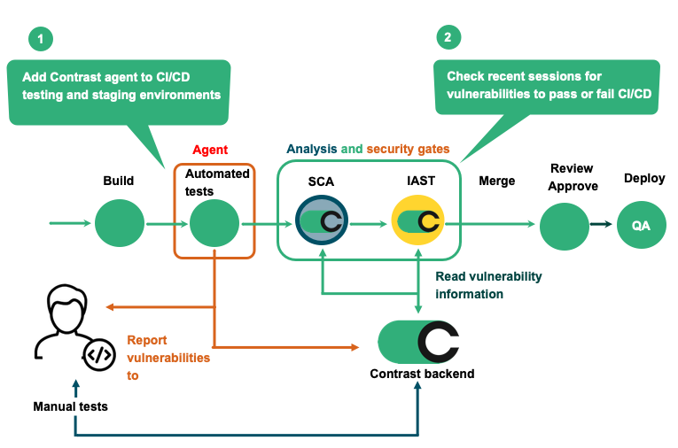 CI-CD-Flow.png CI-CD-Flow.png