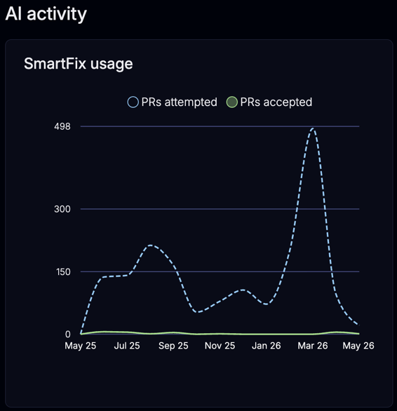 AI-Activity-NS.png AI-Activity-NS.png