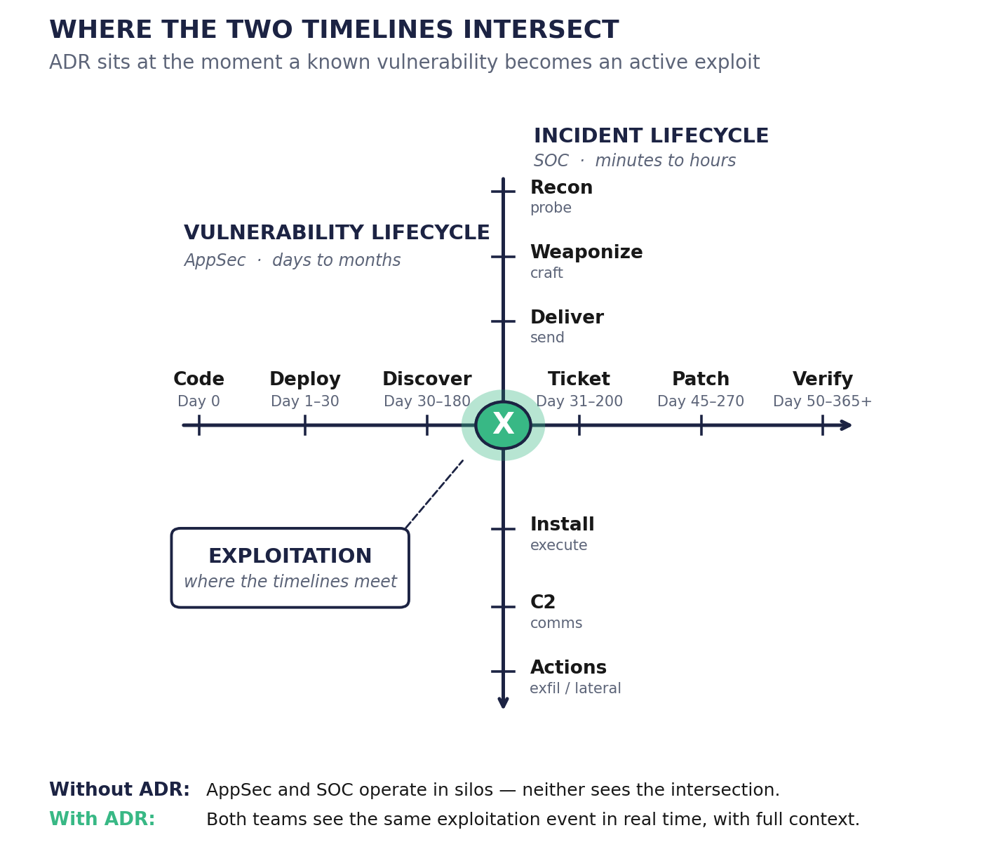 03_timelines_intersection.png 03_timelines_intersection.png