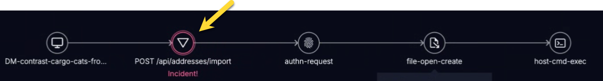 The image shows the incident indicator for a resource in the incident trace model.
