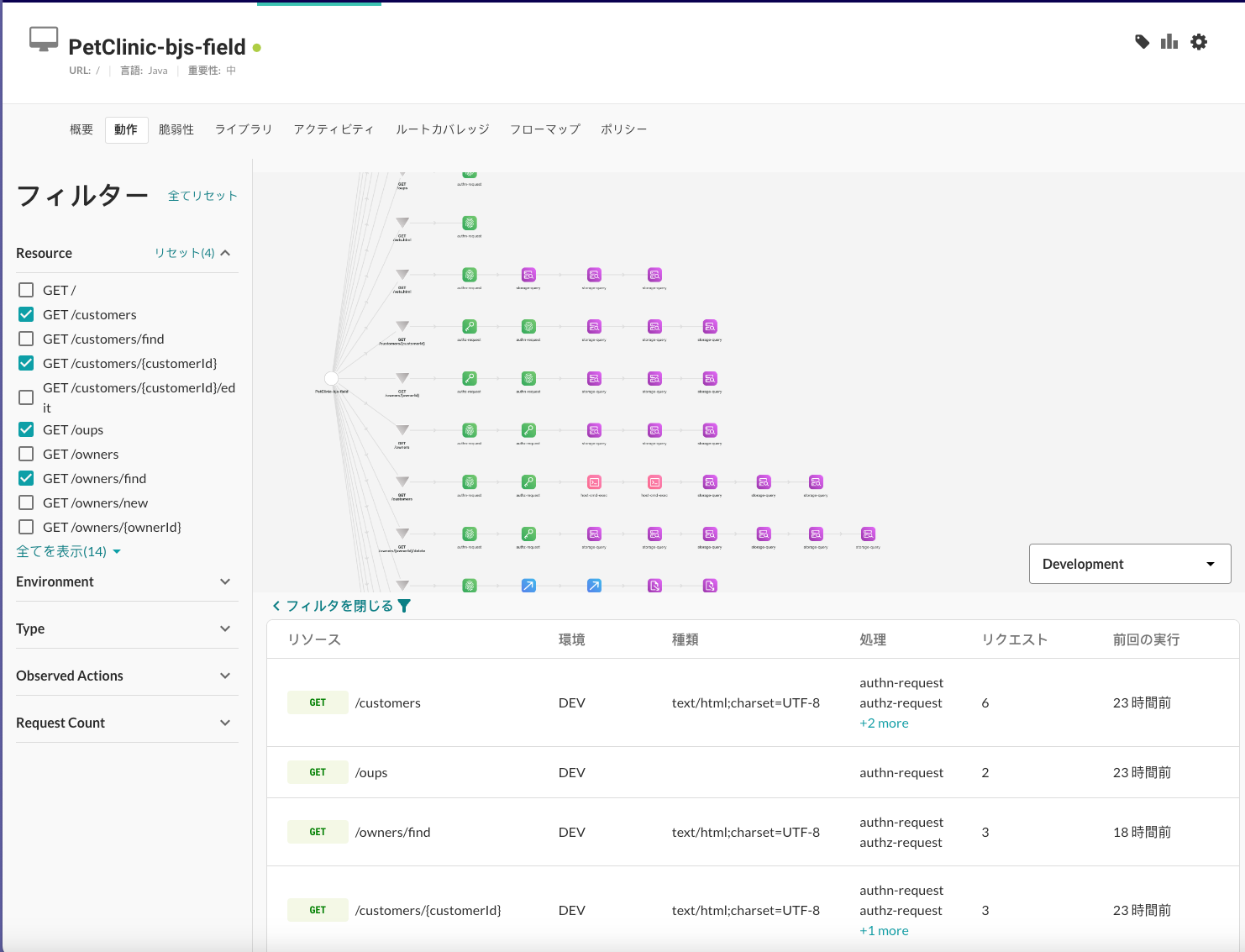 Image shows model and details for application resources that Contrast observes.