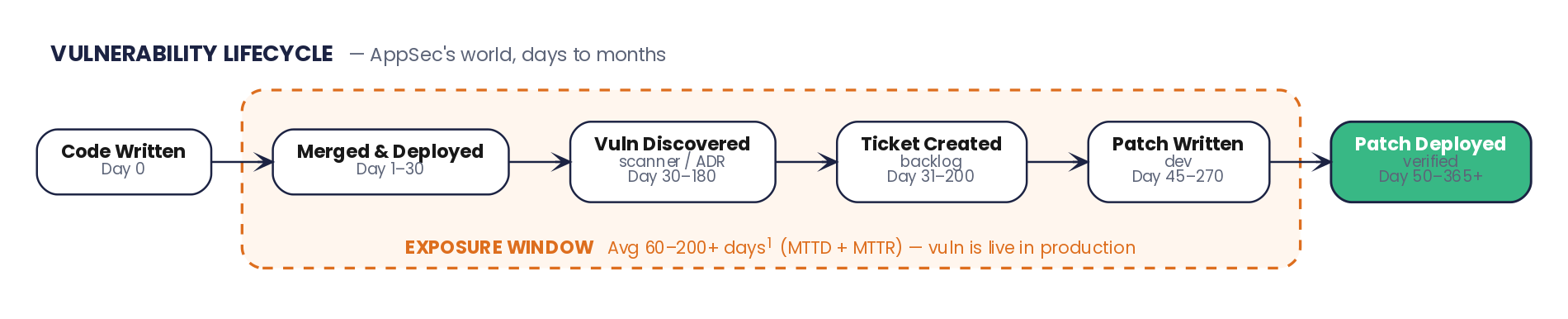 01_vulnerability_lifecycle.png 01_vulnerability_lifecycle.png