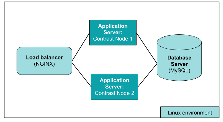 DistributedDeploymentContrast__7_.png DistributedDeploymentContrast__7_.png