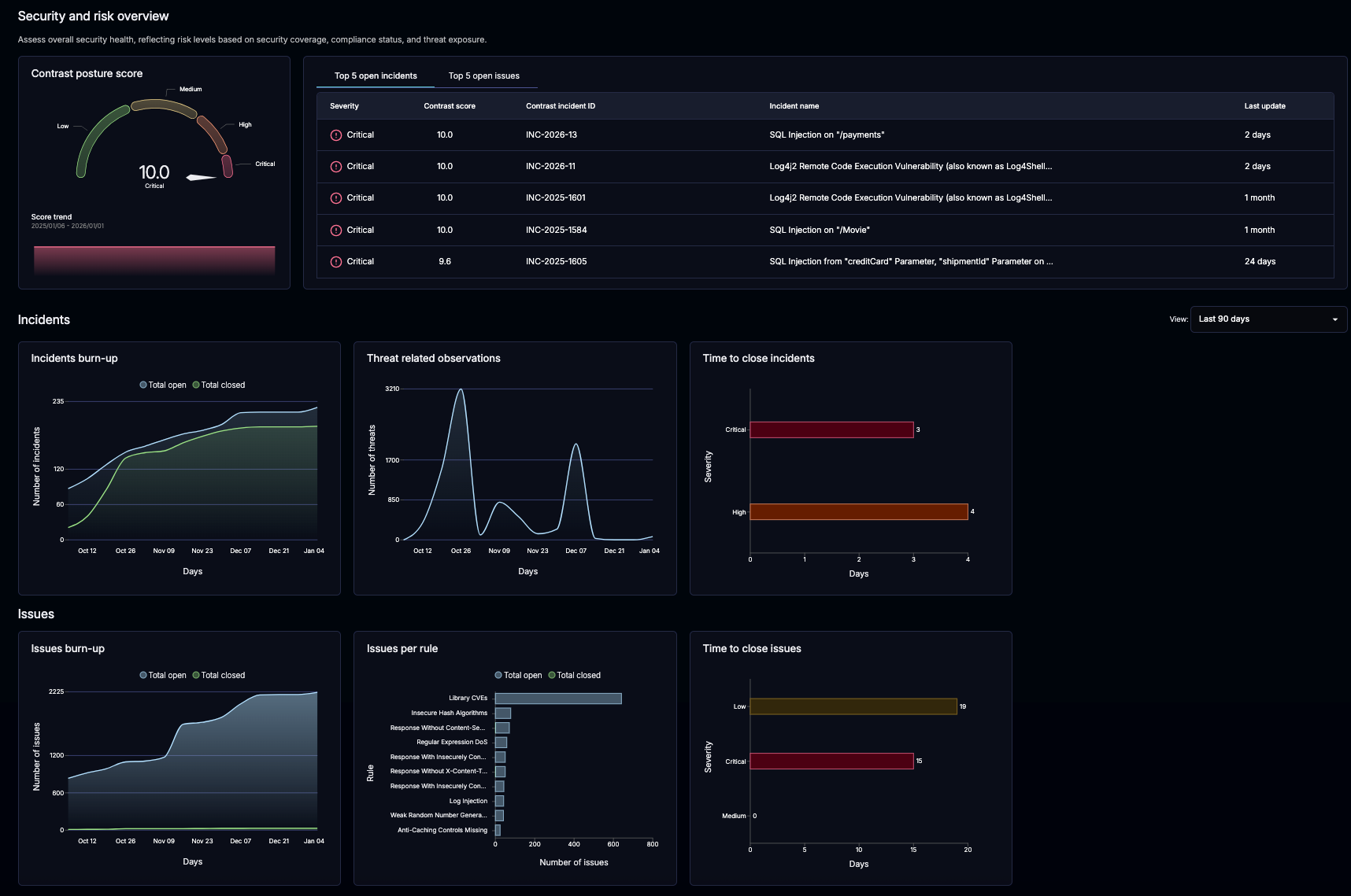 Image shows a view of the Contrast Insights dashboard