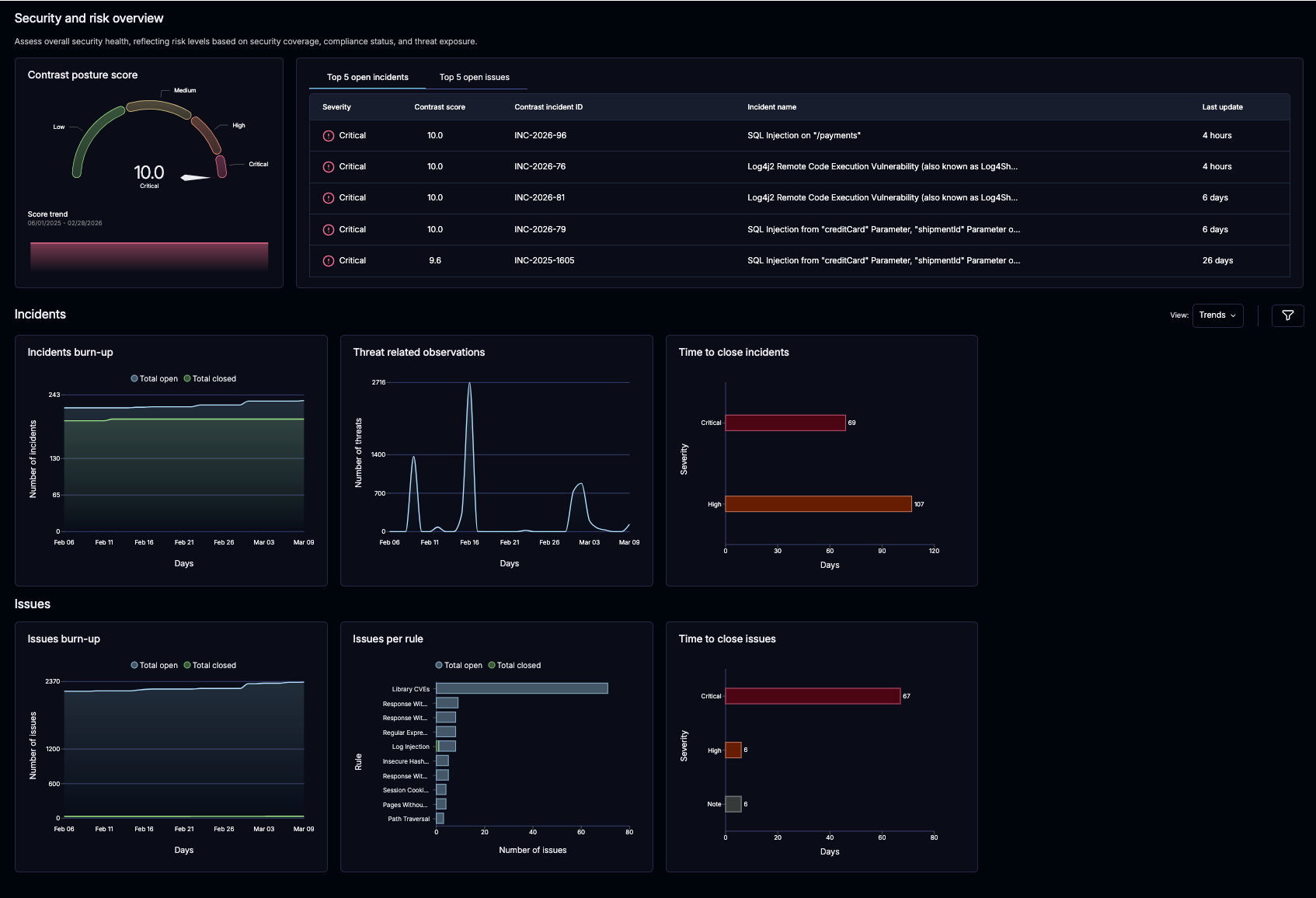 Image shows a view of the Contrast Insights dashboard