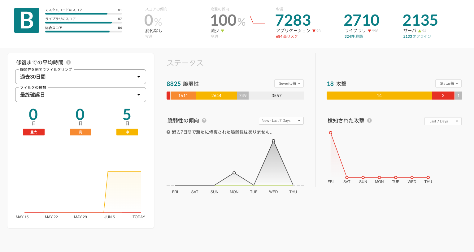ContrastDashboard.png Image shows the a view of the Contrast dashboard